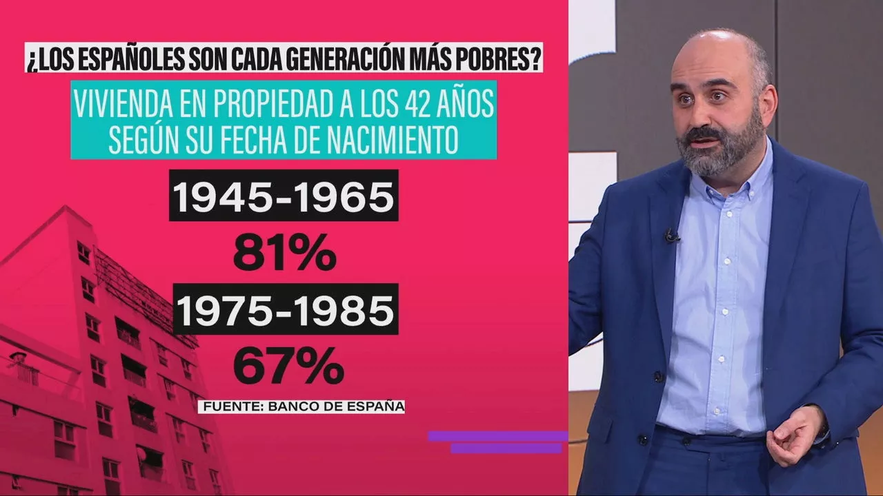 La Brecha Generacional: España Enfrenta una Crisis en la Aquisición de Vivienda