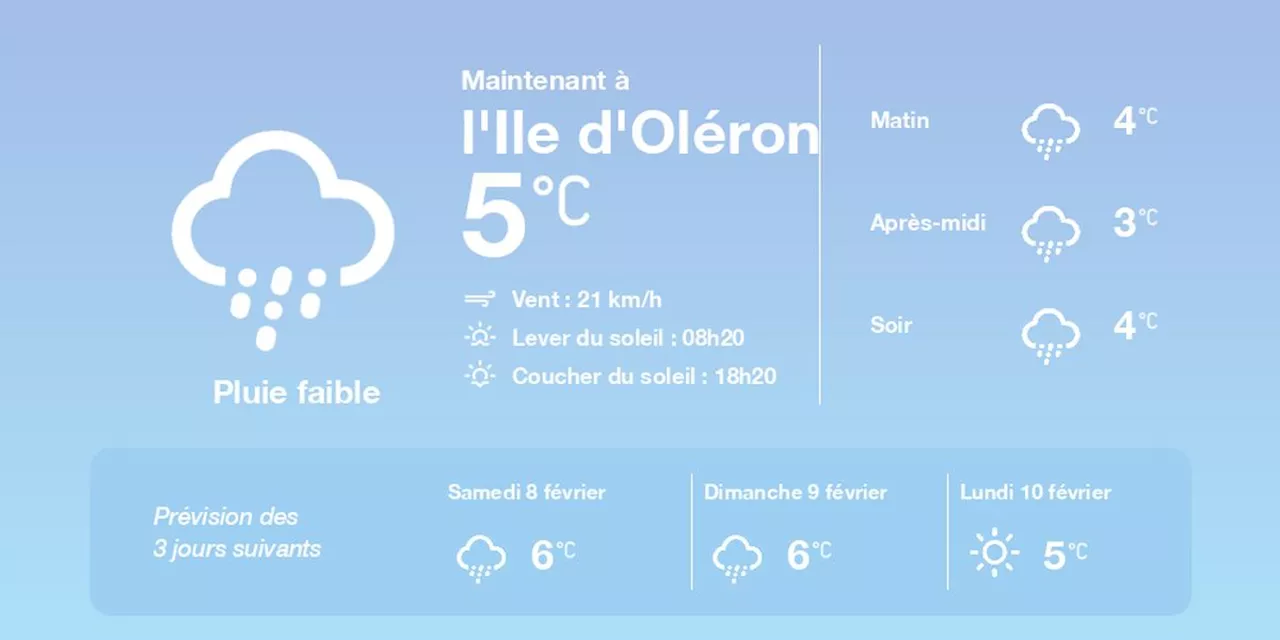 La météo à l'Ile d'Oléron du vendredi 7 février 2025