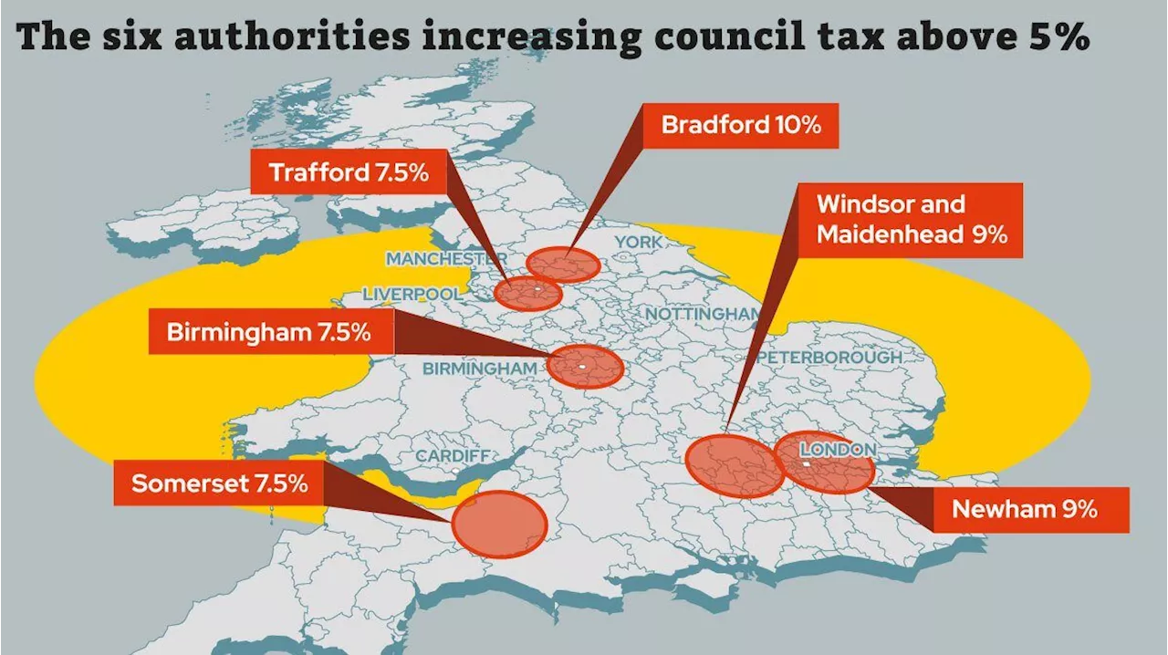 Council Tax Hikes of Up to 10% Approved for Six UK Councils