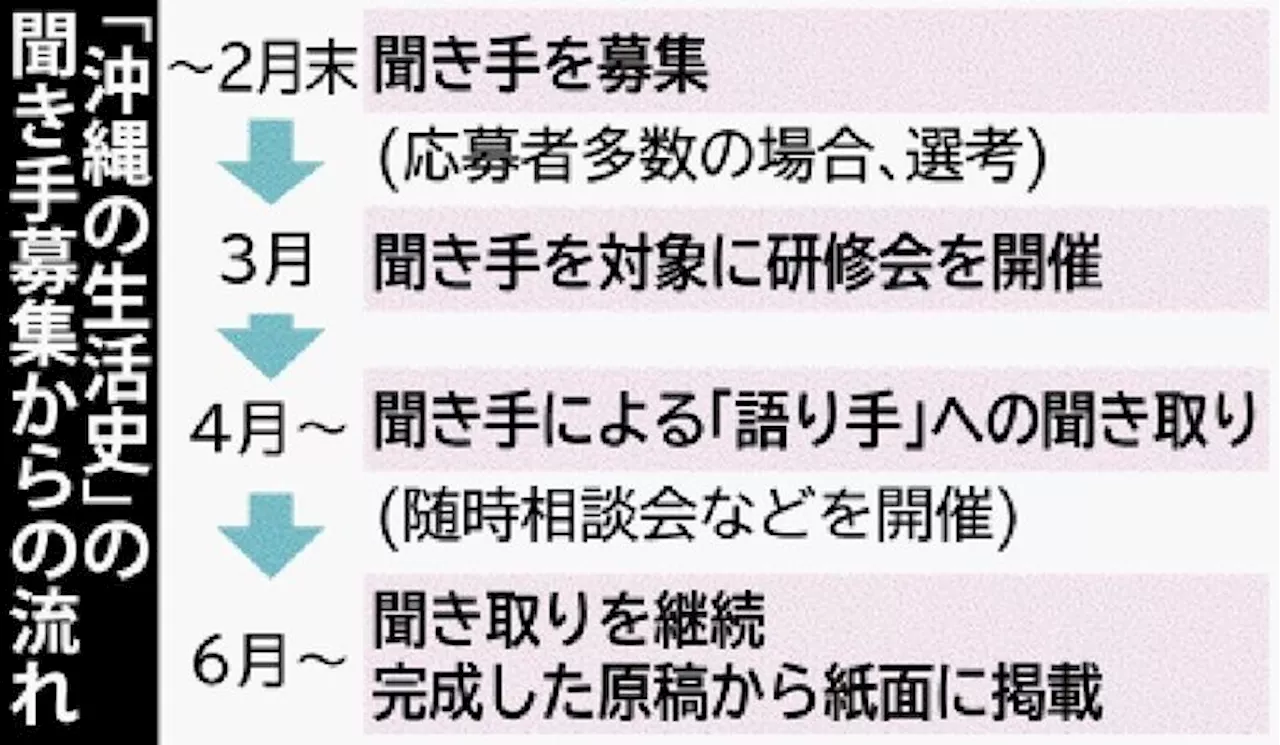 沖縄タイムスの戦後80年企画「沖縄の生活史 語り、聞く戦世」 体験の聞き手を募集 2月末まで受け付け