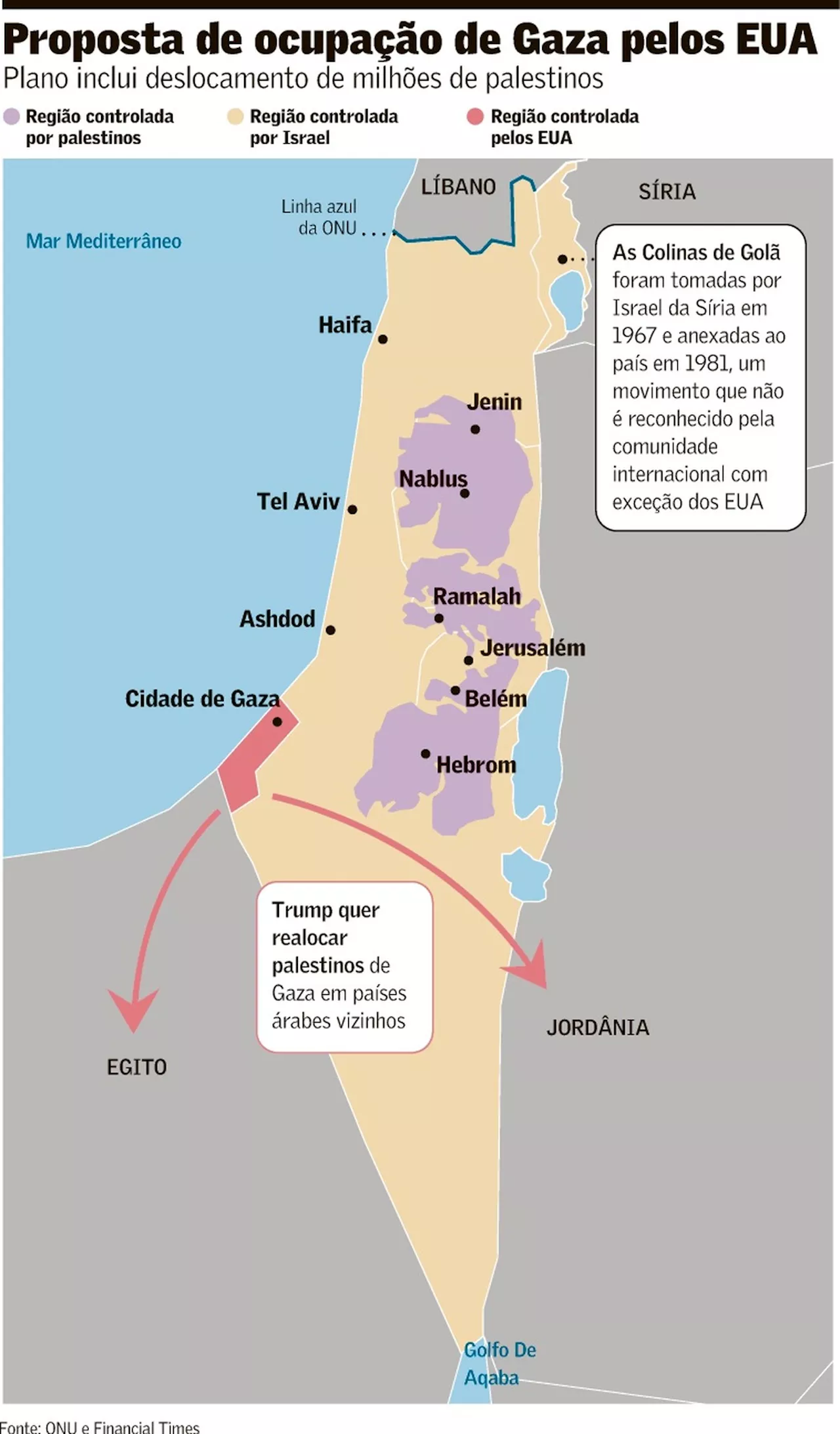 Plano de Trump sobre Gaza reativa sua controvertida agenda para a região