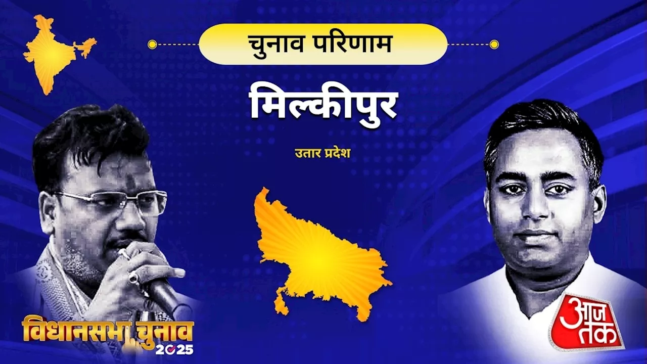 Milkipur By Election Results 2025 LIVE: 'मिल्कीपुर में सपा की गुंडई हार गई, 2027 में समाप्तवादी पार्टी बन जाएगी', बोले केशव मौर्य