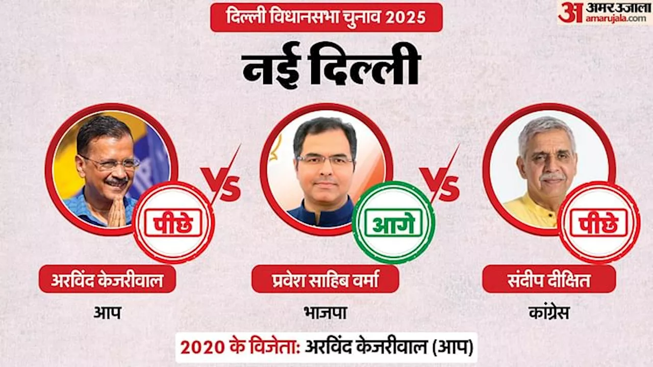 Delhi Election Result 2025: केजरीवाल फिर से हुए पीछे, सिसोदिया आगे, यहां जानें सबसे पहले इन हॉट सीटों का हाल