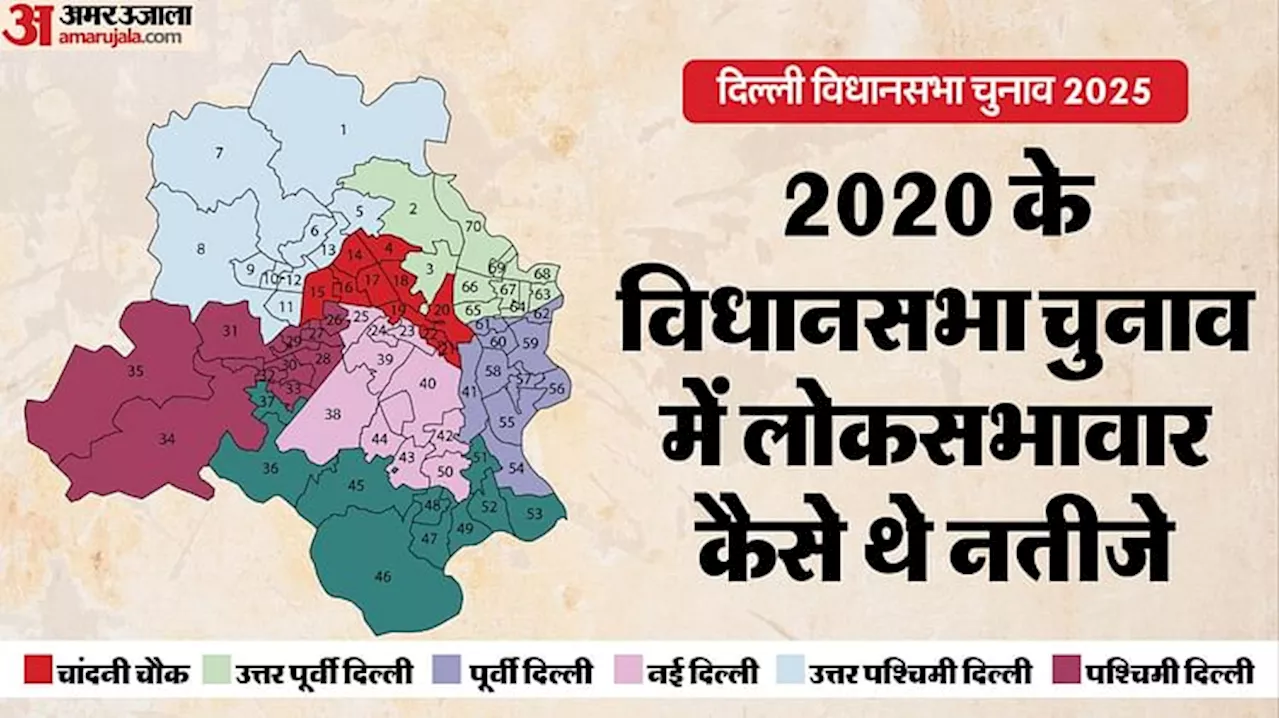 Delhi Election: 2020 में लोकसभावार कैसे थे दिल्ली विधानसभा चुनाव के नतीजे, इस बार कितनी बदलेगी तस्वीर?