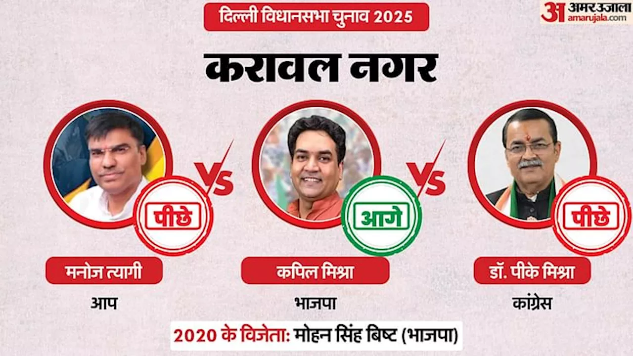 Karawal Nagar Chunav Result 2025 Live: भाजपा के कपिल मिश्रा आगे, कभी इसी सीट से आप को दिलाई थी जीत