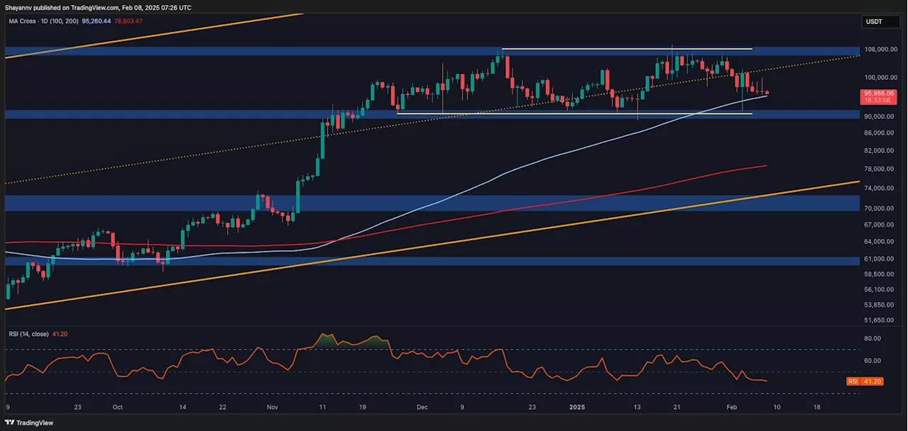 Bitcoin Price Analysis: BTC Consolidation Persists, but Risks Remain