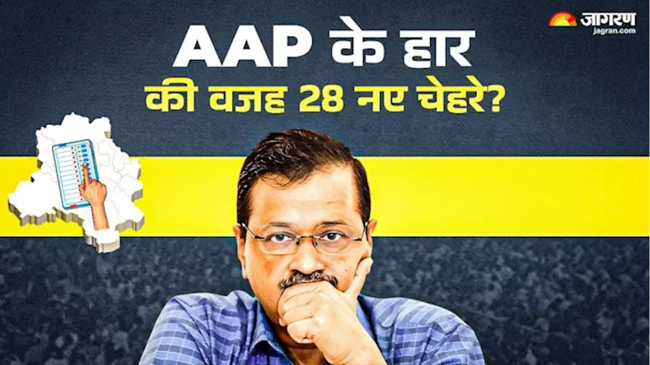 Delhi Election Result 2025: AAP ने 70 में से उतारे 28 नए चेहरे, क्या है उन सीटों का हाल; यही तो नहीं है हार की बड़ी वजह?