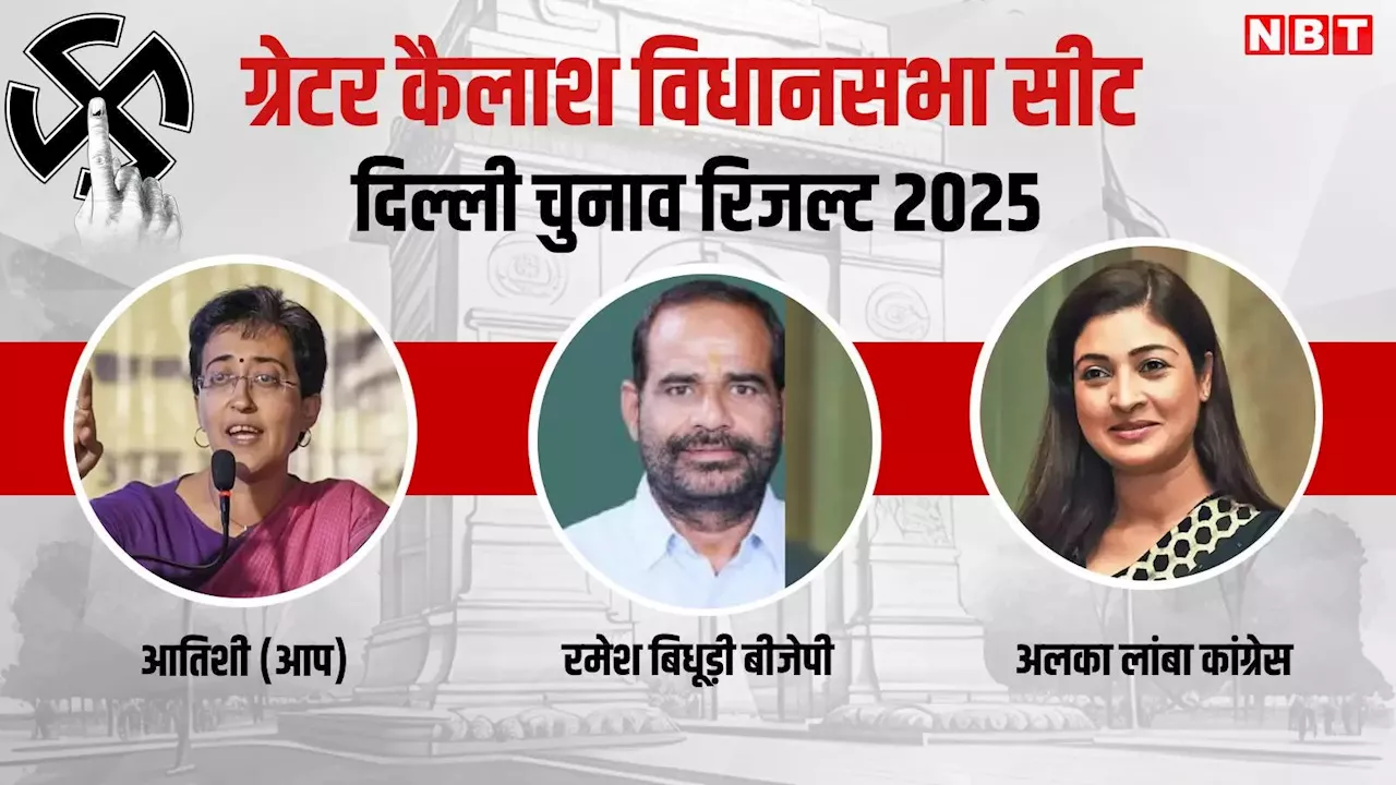 कालकाजी विधानसभा चुनाव 2025 परिणाम