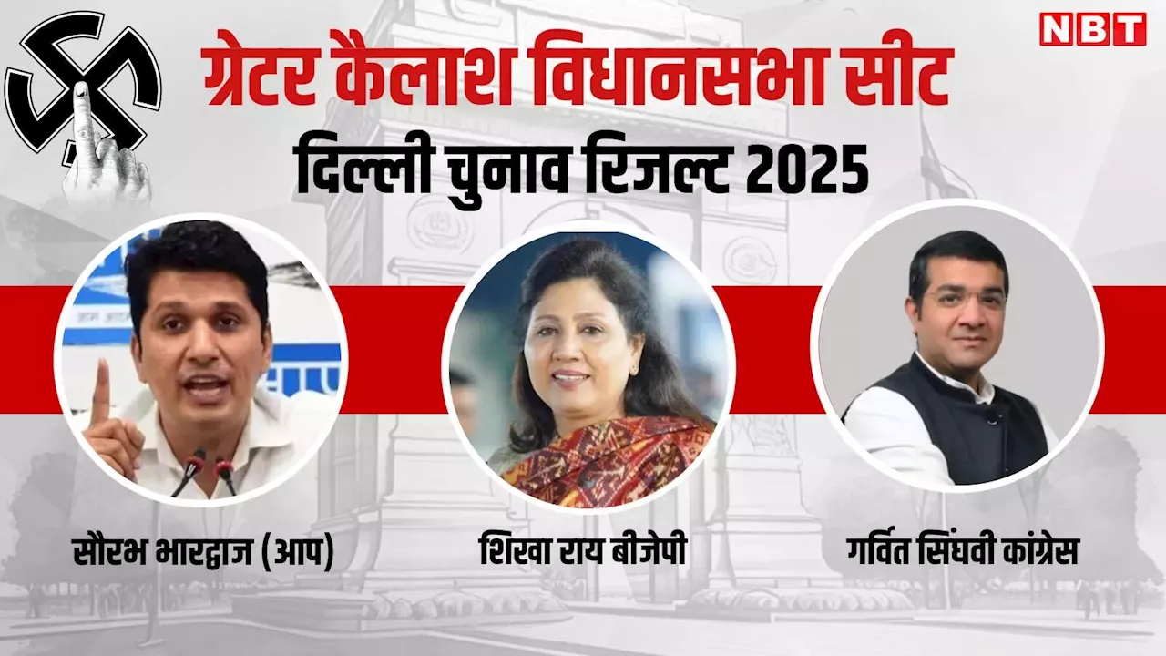 दिल्ली विधानसभा चुनाव 2025: ग्रेटर कैलाश सीट पर बीजेपी की जीत