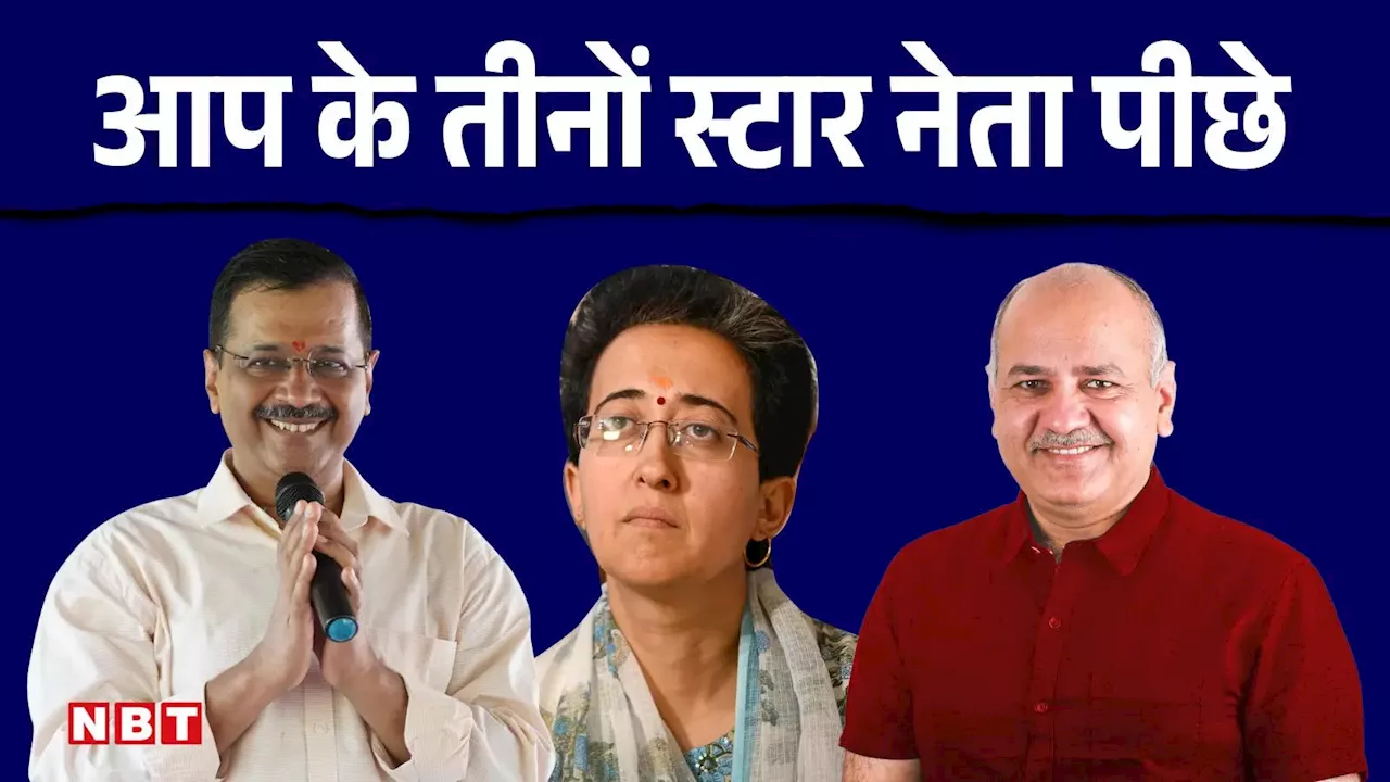 नई दिल्ली, जंगपुरा और कालकाजी...तीनों हाईप्रोफाइल सीटों पर आप के केजरीवाल, आतिशी और सिसोदिया पीछे