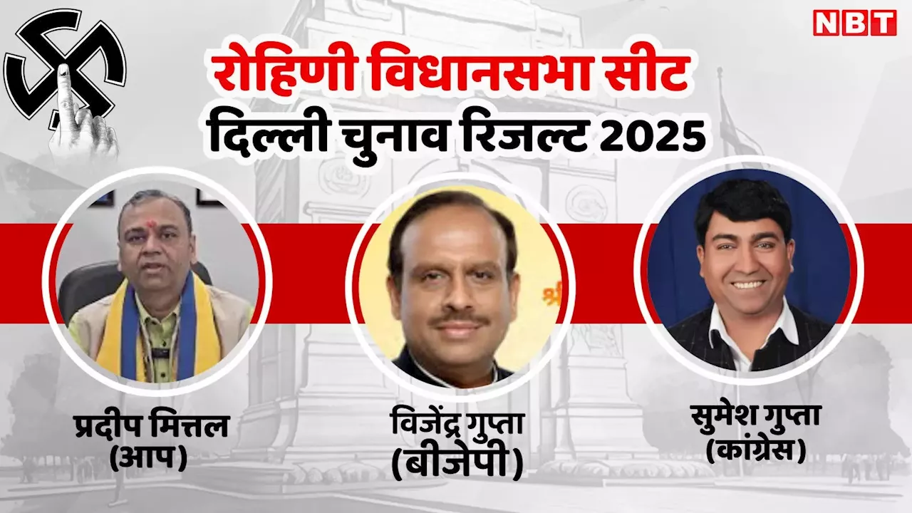 Rohini Chunav Result 2025: रोहिणी विधानसभा सीट पर विजेंद्र गुप्ता की हैट्रिक, बीजेपी ने दर्ज की जीत