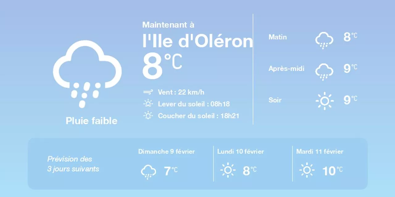 La météo à l'Ile d'Oléron du samedi 8 février 2025