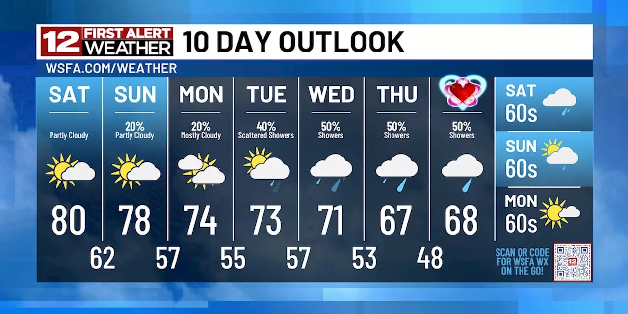 First Alert: Potential record warmth Saturday & increased rain chances next week