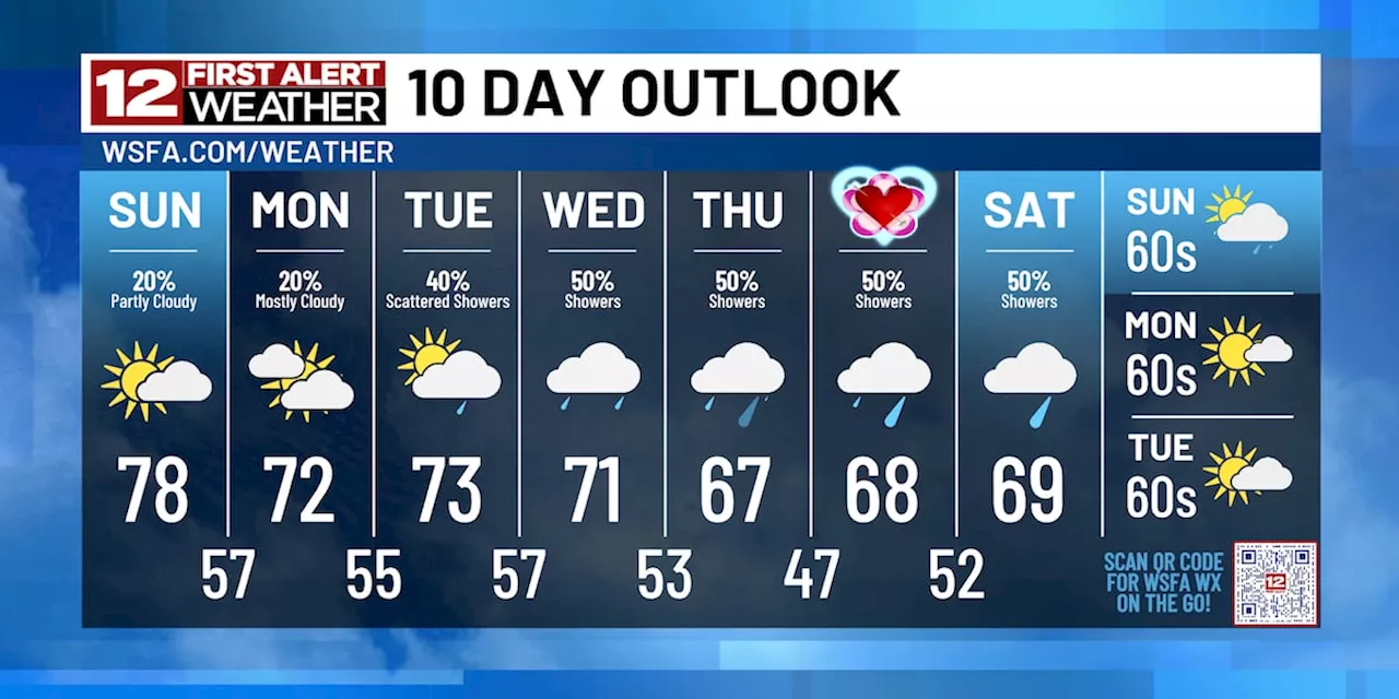 Montgomery Sets New Record High Temperature, More Warmth and Rain Expected