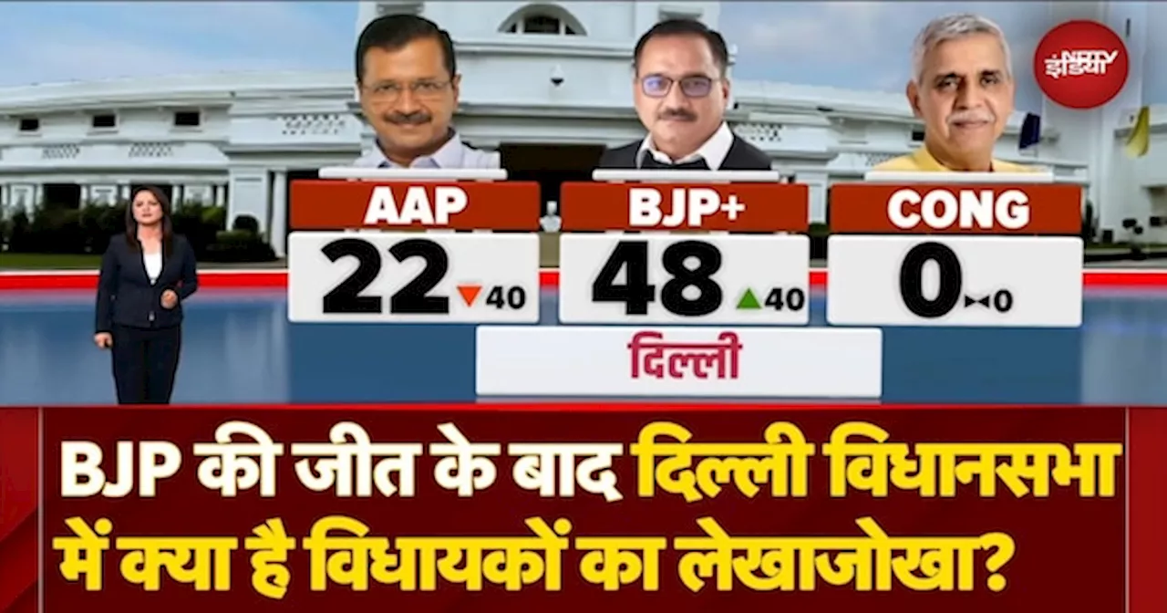 Delhi Election Results: दिल्ली विधानसभा में चुने गए विधायकों का क्या है लेखा-जोखा?