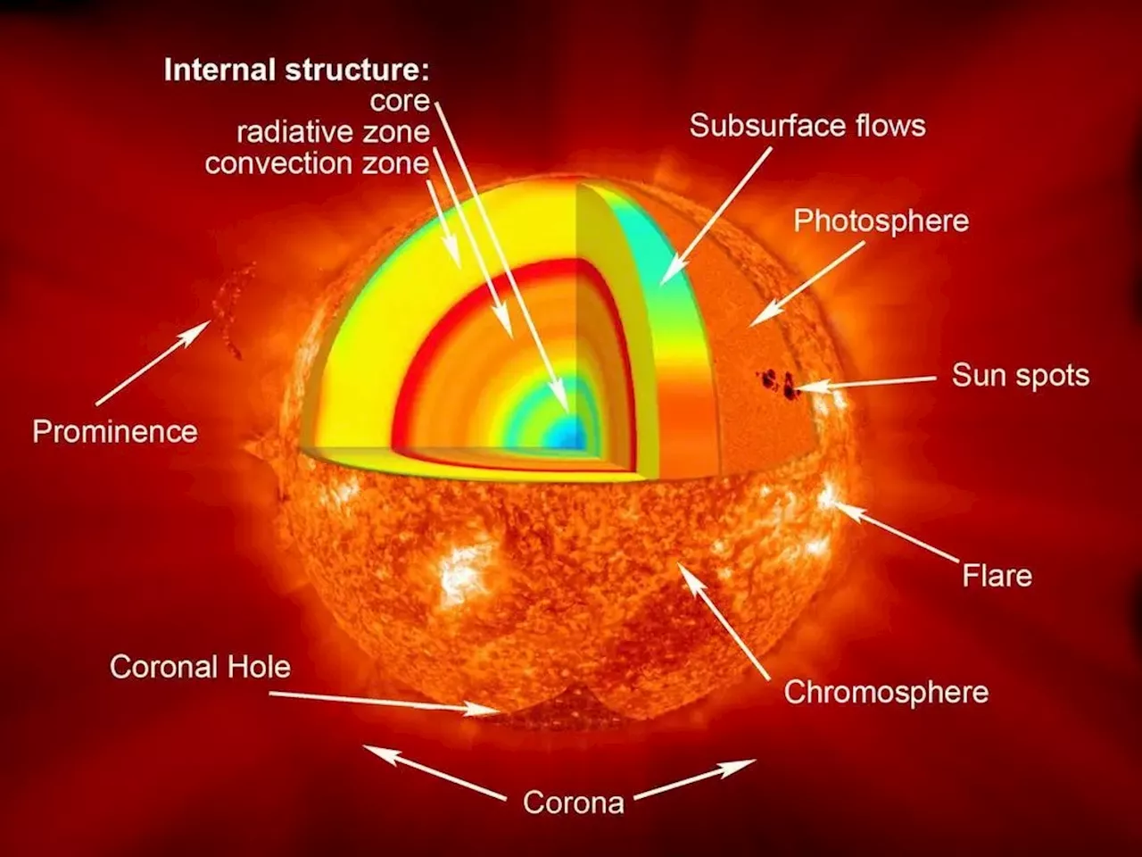 Solar Neutrinos: A Key to Unlocking the Sun's Secrets
