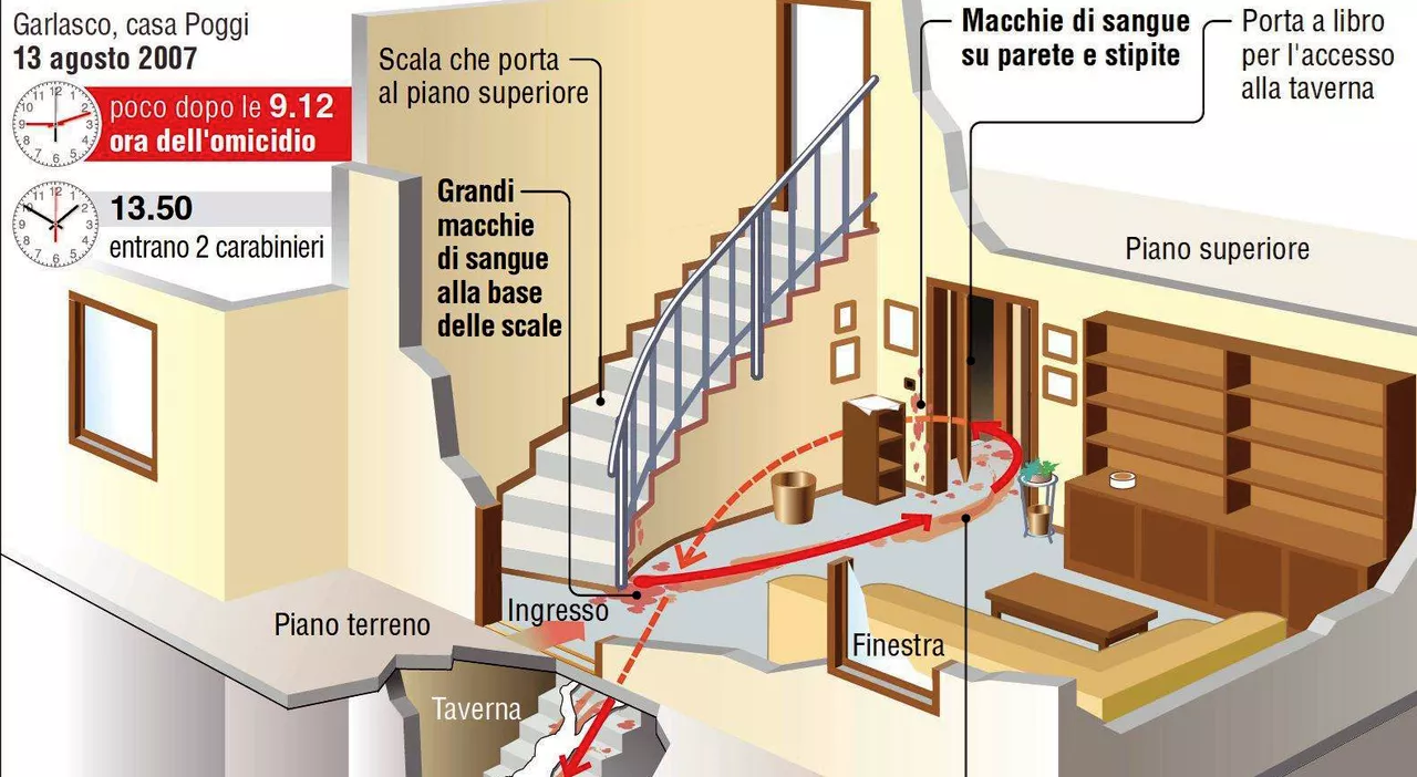 Garlasco, le nuove analisi sul Dna e sulle orme delle scarpe: ecco cosa non torna. Il fratello di Chiara Poggi