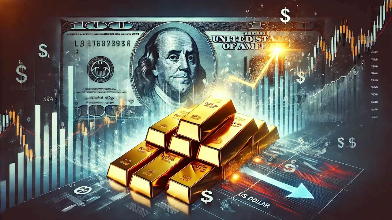 Gold rally dynamics have shifted again, currency depreciation is now the main driver