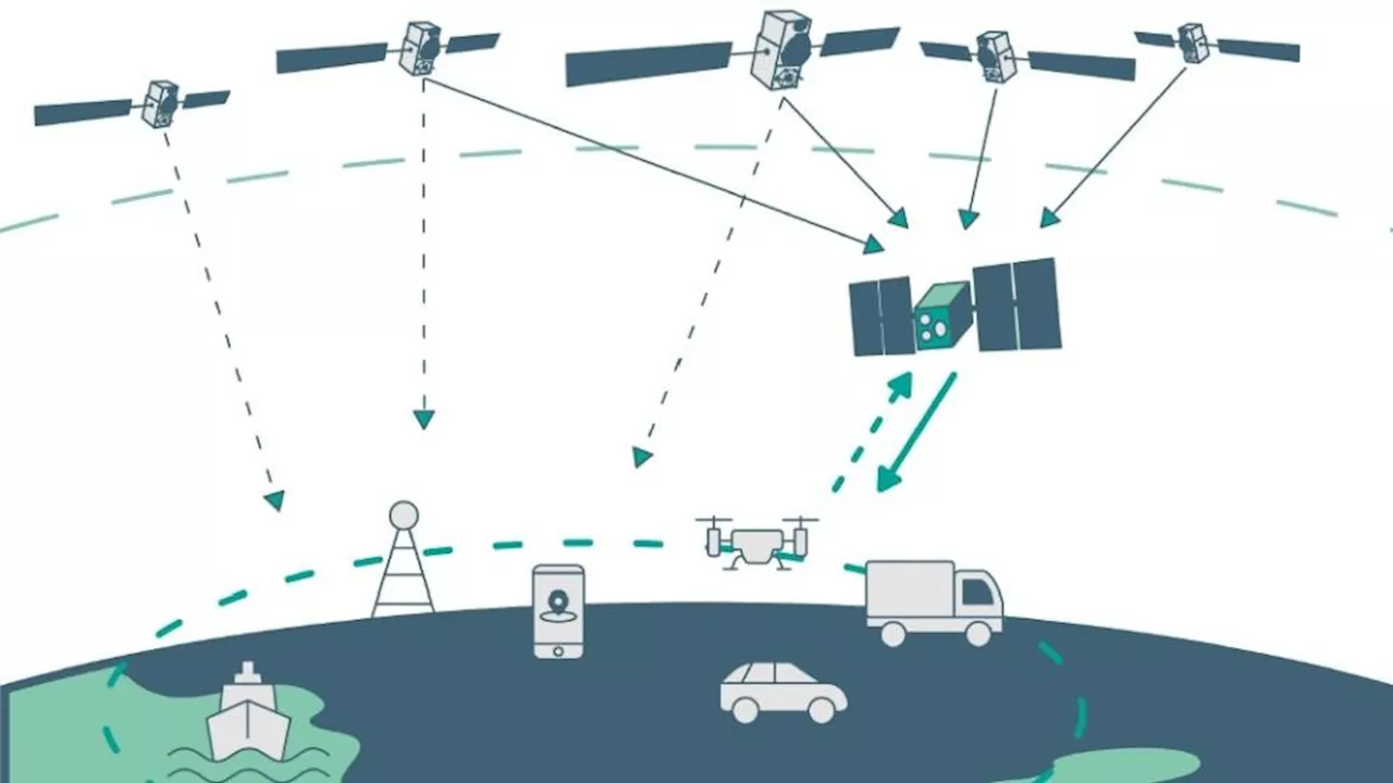 Farvel til Trumps tech-jerngreb: Her er seks alternativer til GPS