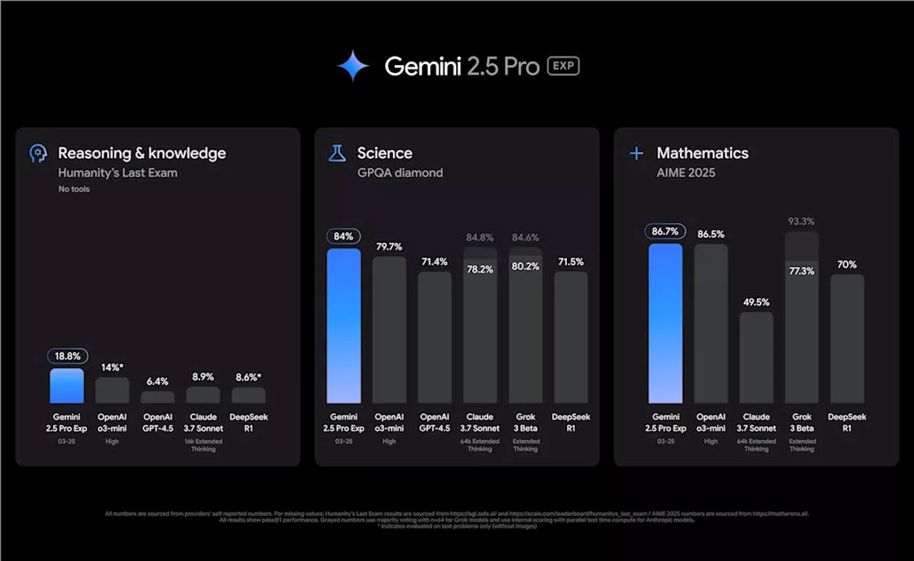 Google releases Gemini 2.5 AI model for complex thinking