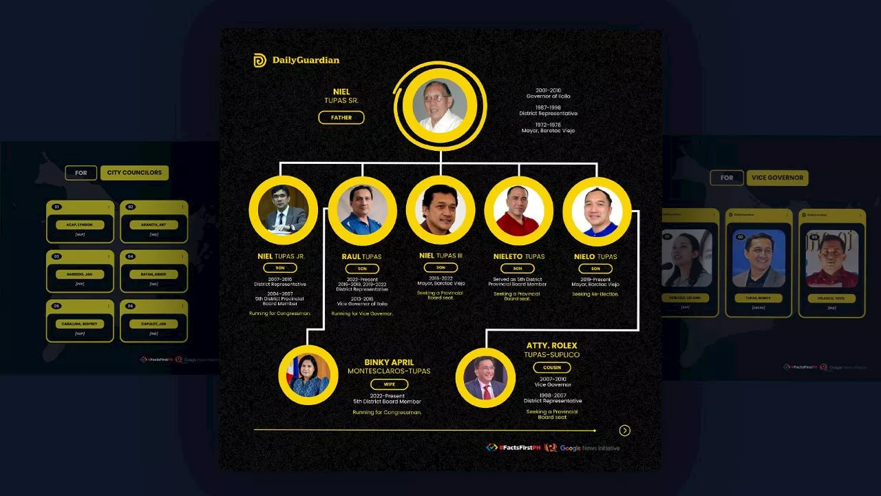 An Ilonggo’s guide to the 2025 local elections, political landscape