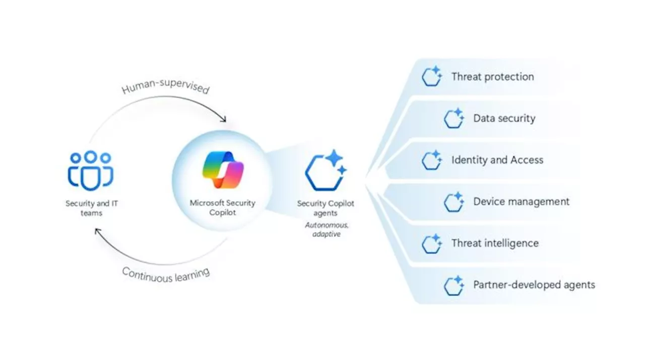 Microsoft zeigt sechs neue KI-Agents für Security Copilot