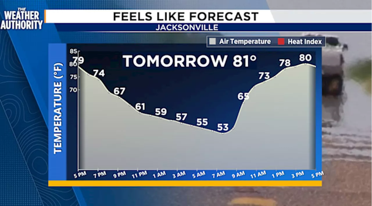 Mild and dry through Friday, Scattered showers return this weekend