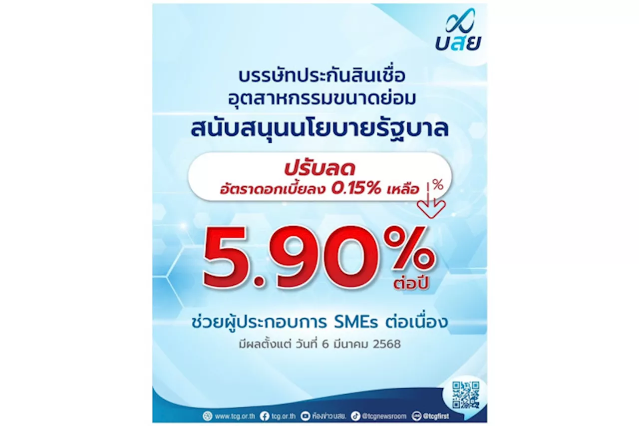 ​บสย.ลดดอกเบี้ย Prime Rate ลง 0.15% เหลือ 5.90% ต่อปี มีผล 6 มี.ค.68 ช่วยเหลือ SMEs ต่อเนื่อง