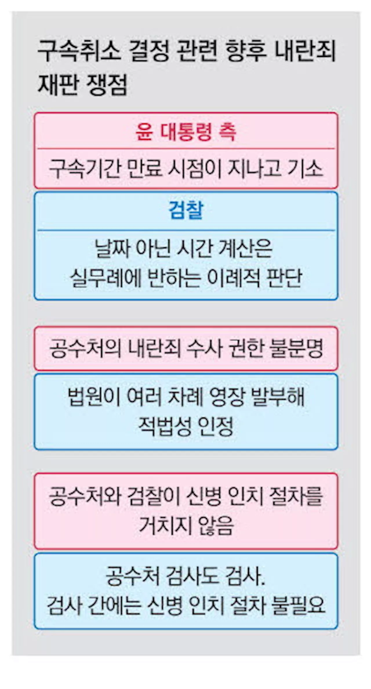 위헌 논란에 항고 포기한 檢 본안 재판서 공소유지 총력