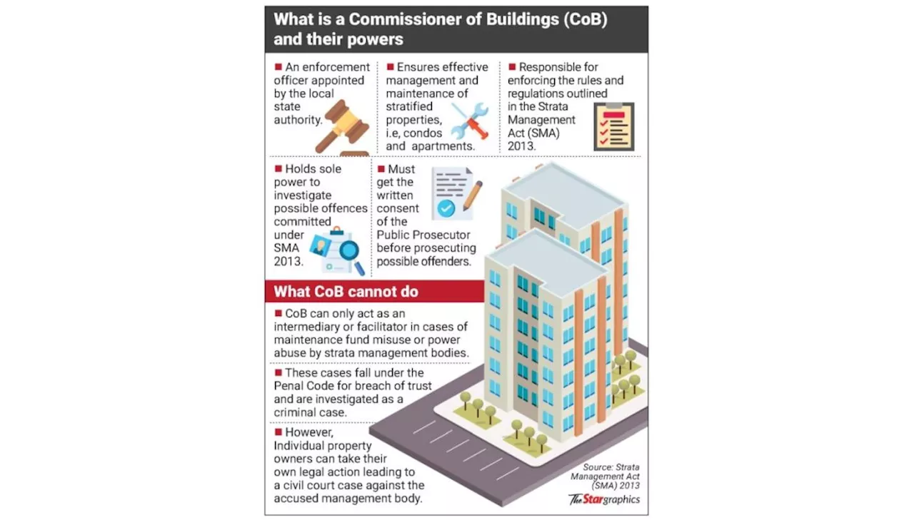 ‘Law must make strata watchdogs act’