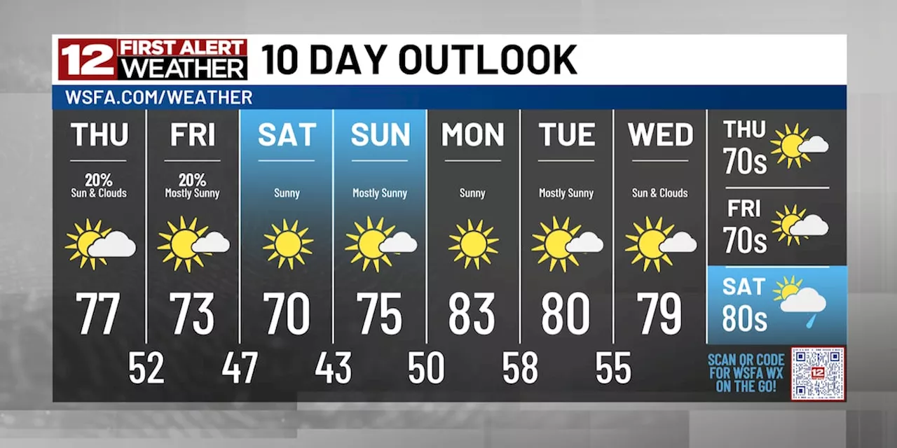 First Alert: Tracking a few scattered showers/storms tonight into Friday morning