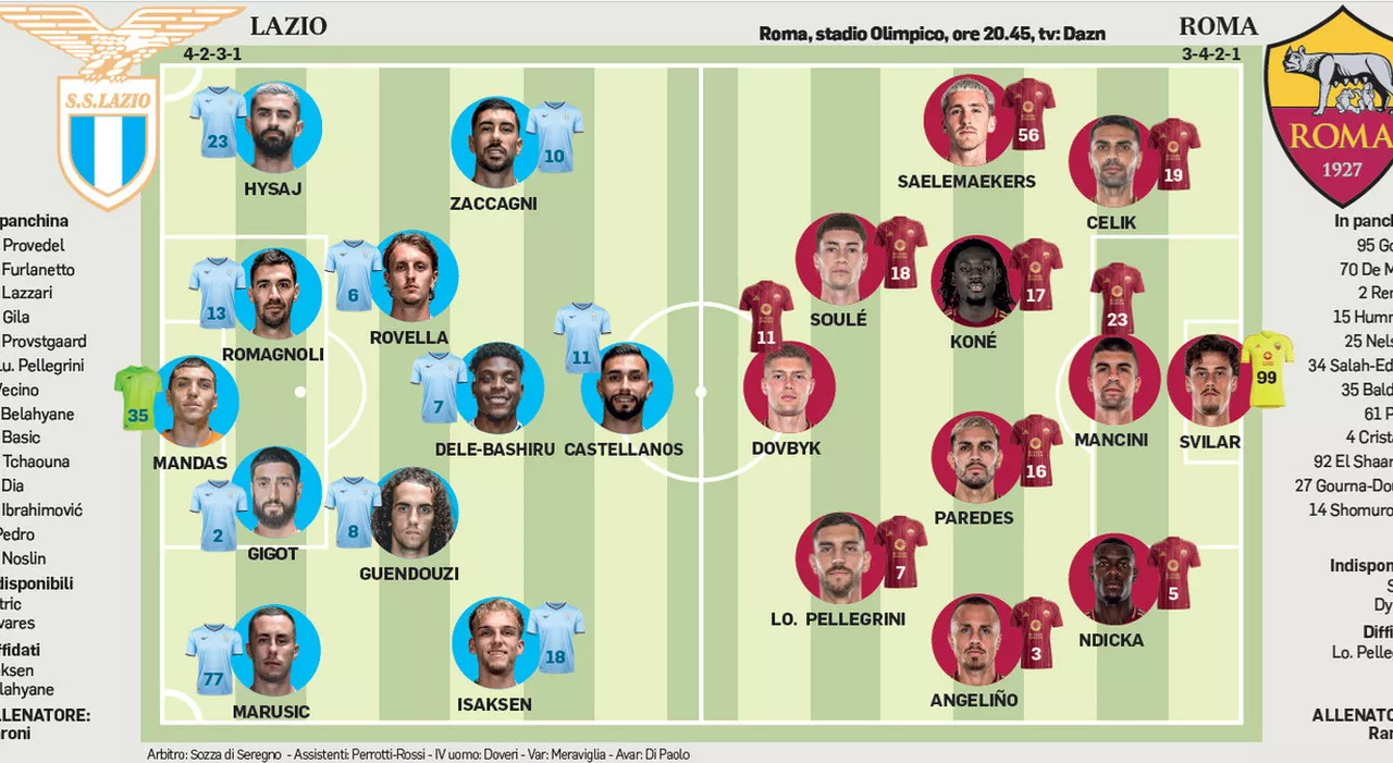 Lazio-Roma, probabili formazioni del derby. Un posto Champions cambia il destino dei club