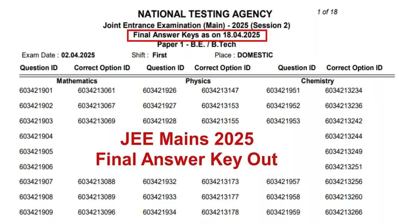 JEE Mains 2025 Revised Final Answer Key Out: जारी हुआ जेईई मेन्स अप्रैल सेशन की फाइनल आंसर-की, अब हुए ये बदलाव!