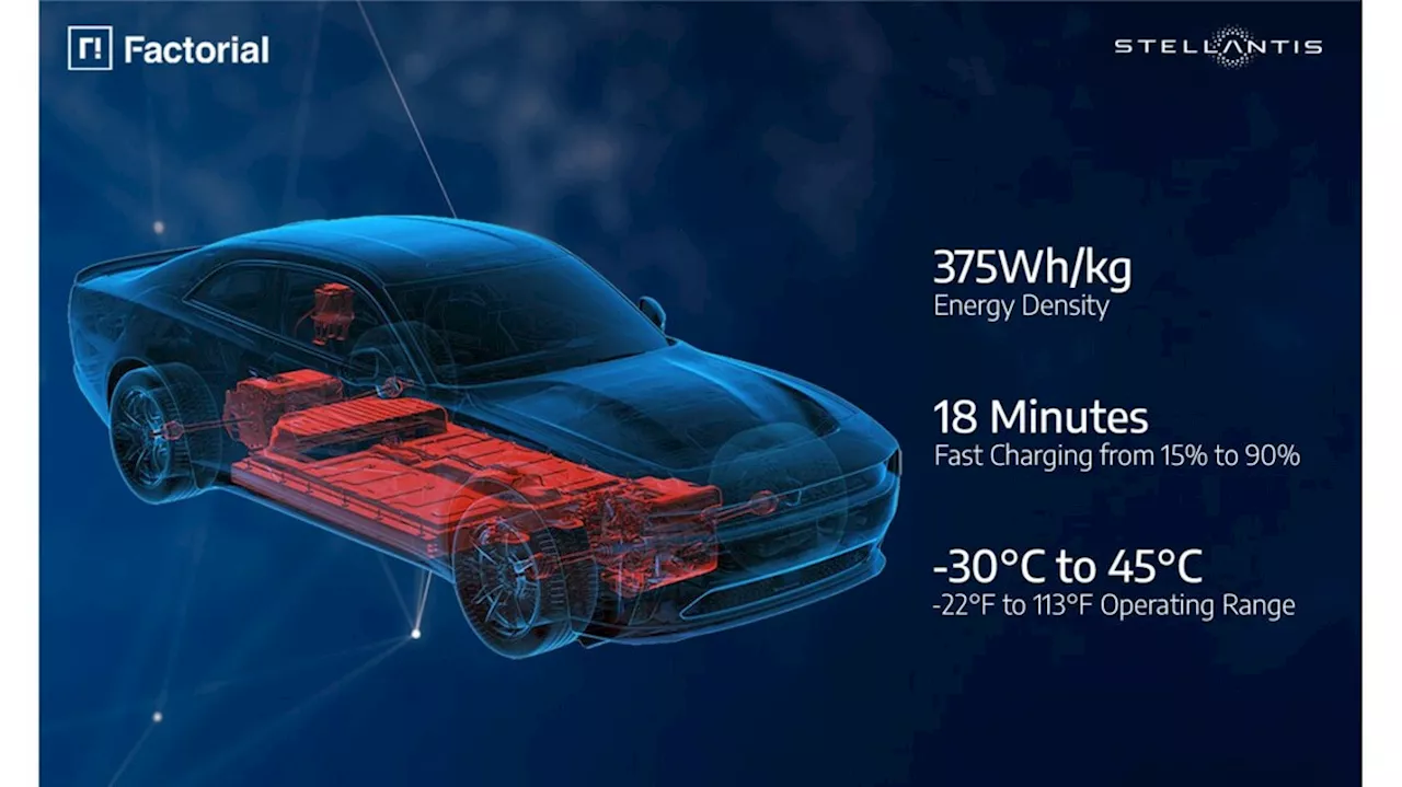 Stellantis e Factorial convalidano batterie allo stato solido