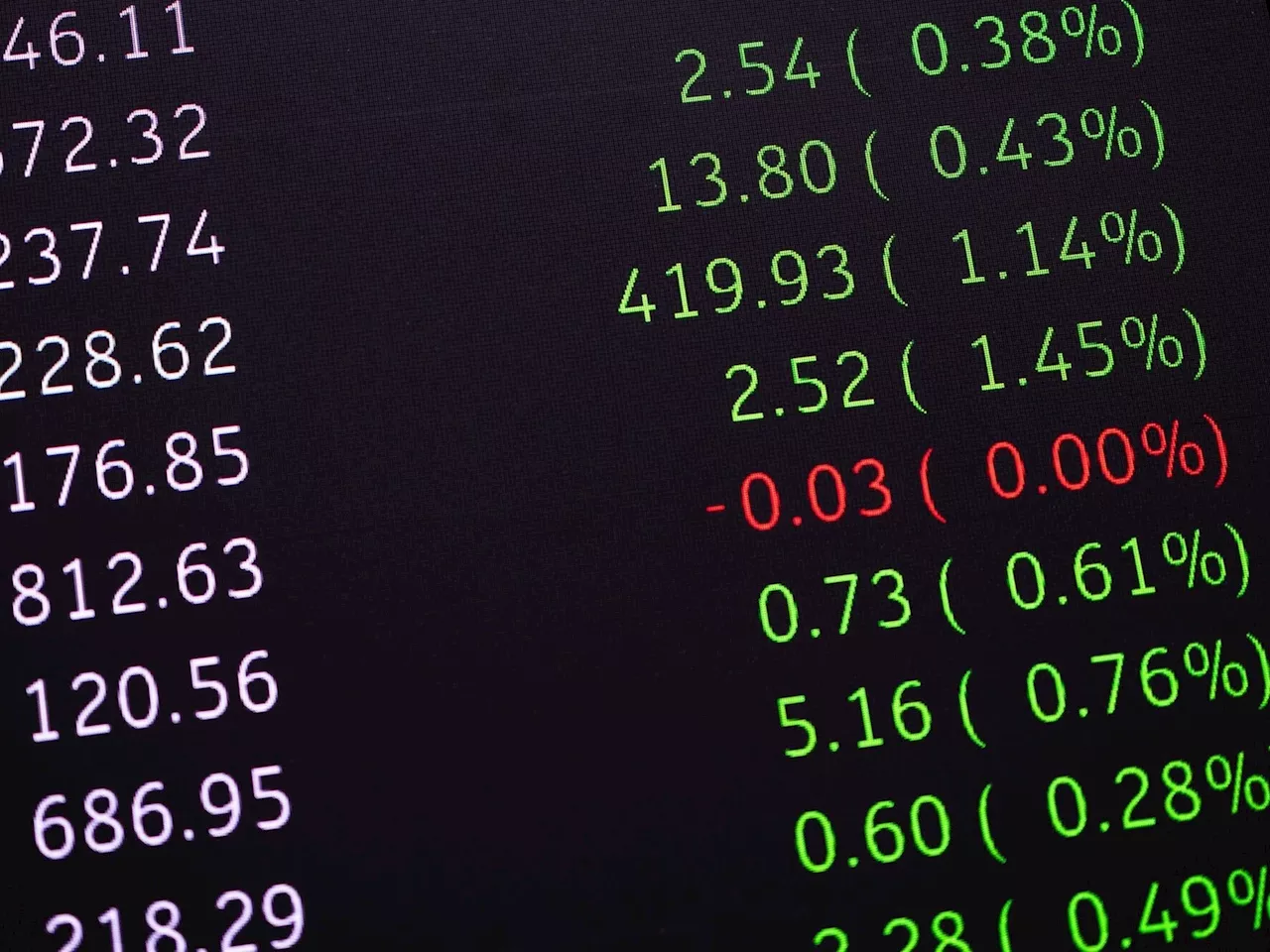 El dólar se mantuvo en $ 1.190 y el riesgo país cayó abajo de los 700 puntos