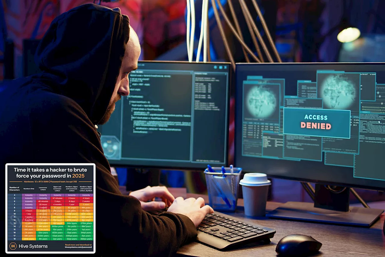 Here's how long it takes a hacker to figure out your passwords — and the safest to use