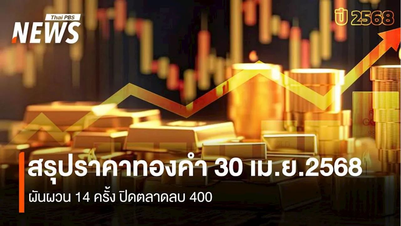 สรุปราคาทองคำ 30 เม.ย.2568 ผันผวน 14 ครั้ง ปิดตลาดลบ 400