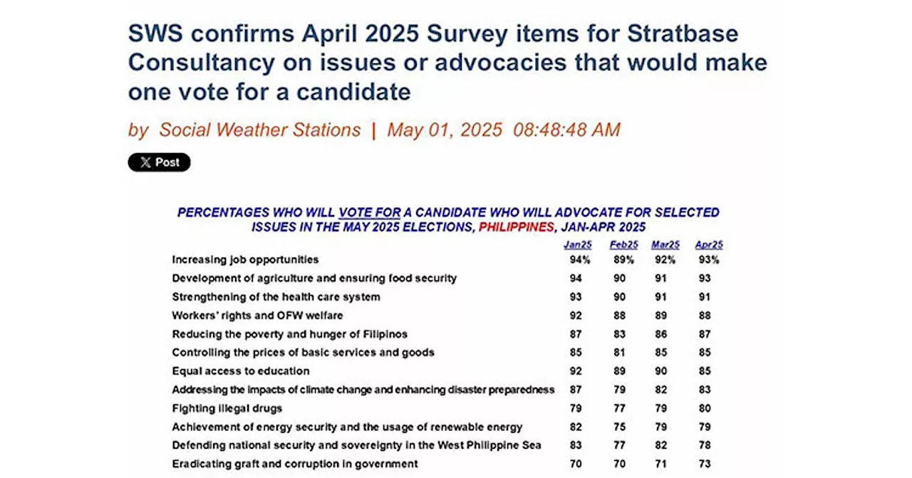 Survey reveals top issues influencing voters ahead of May 2025 elections