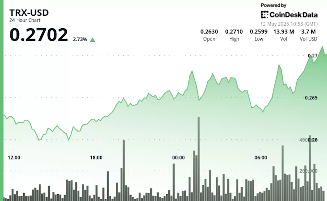 TRON (TRX) Price Analysis for May 12, 2025