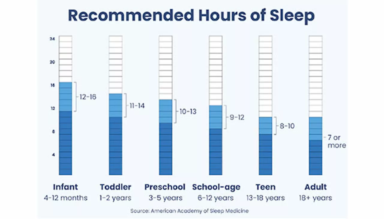 Deep sleep boosts memory, good brain health