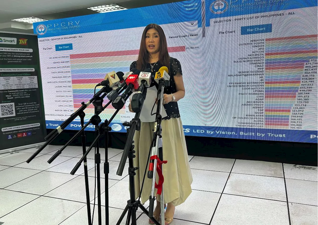 PPCRV: ERs from Luzon, Visayas expected to arrive Tuesday evening, March 13, 2025