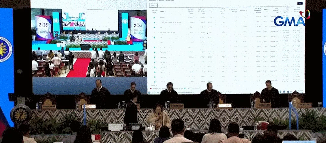 Akbayan tops party-list race in Eleksyon 2025