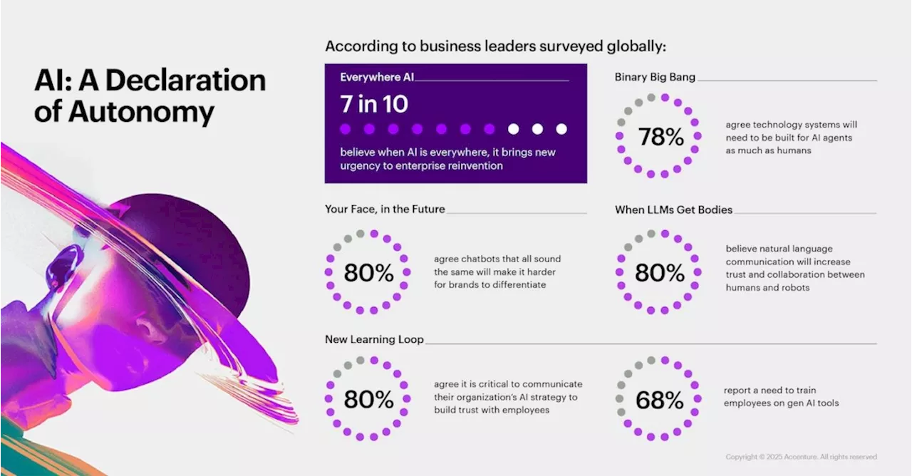 AI autonomy will drive major business shifts by 2025 -- report