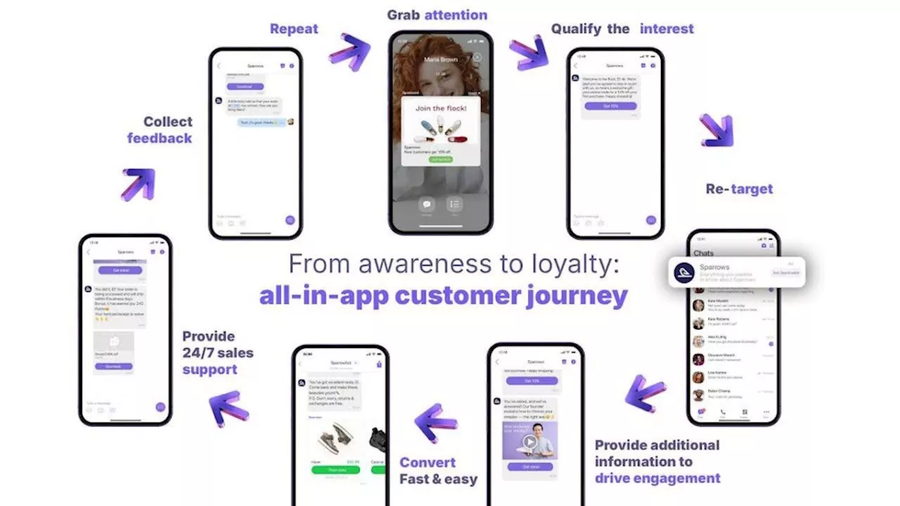 Communication trends for impactful brand-consumer interactions