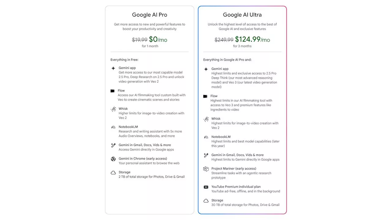 Google wants $250 (!) per month for its new AI Ultra plan