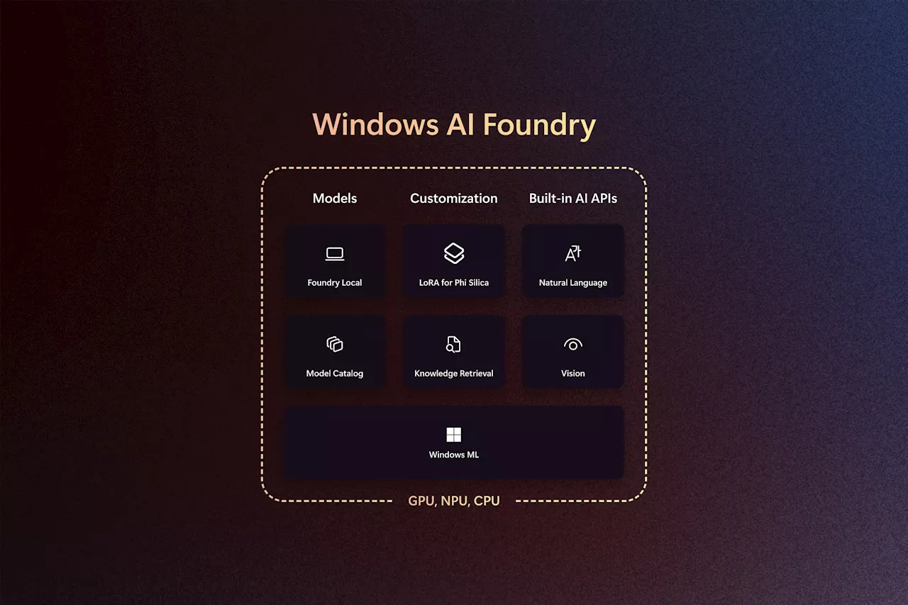 AIアプリ開発を加速する「Windows AI Foundry」、AI用ID「Entra Agent ID」が登場～Microsoft Build 2025