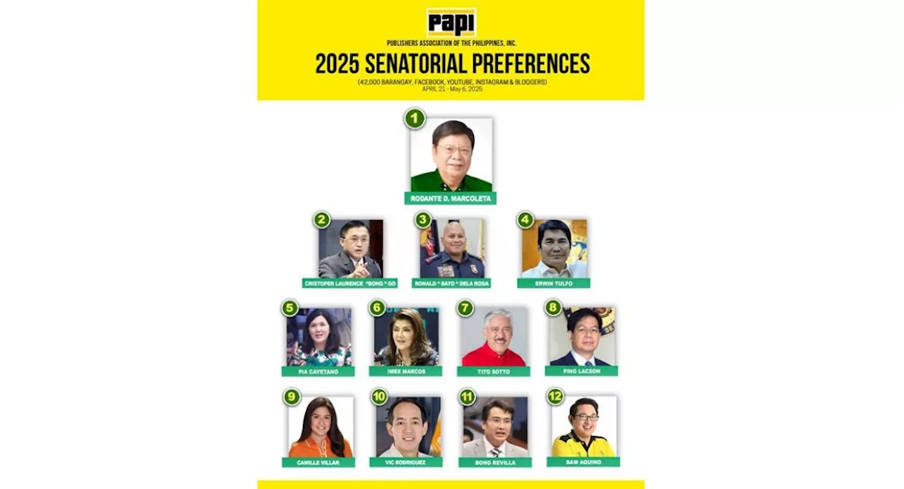 PAPI survey gains credibility after accurate 2025 senatorial predictions