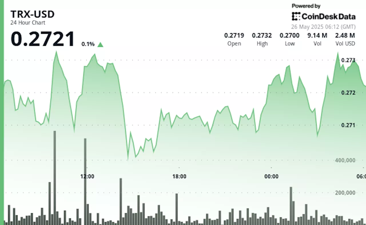 TRON (TRX) Price Analysis: Stable Rally Amid Trade Turmoil Signals Growing Demand