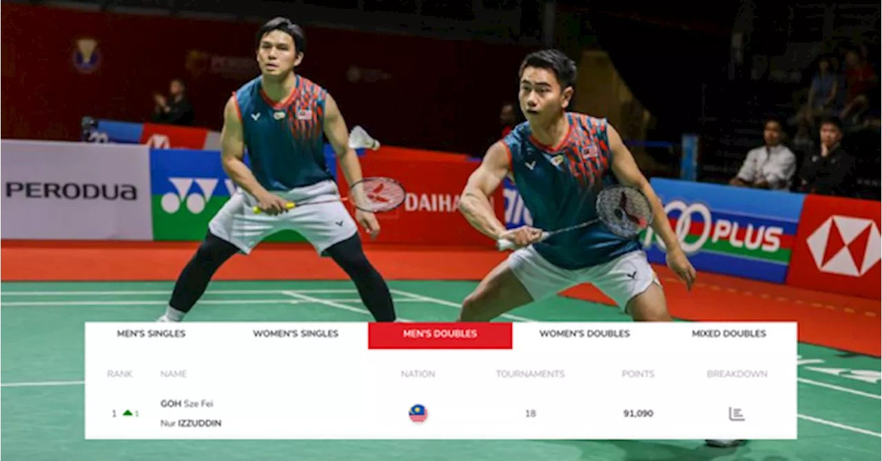 Sze Fei-Izzuddin Is New World No. 1 In Men's Badminton Doubles