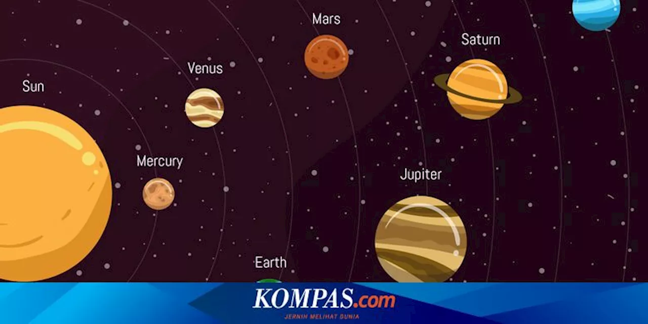 Asal-usul Nama dari Seluruh Planet di Tata Surya